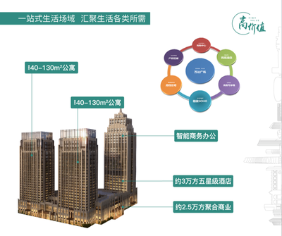 武汉超高“流量”集结地再迎发展利好，商业综合体管理服务全面升级