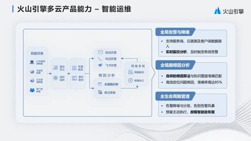 字节跳动大规模多云CDN管理与产品化实践 从商业综合体管理服务中汲取的智慧